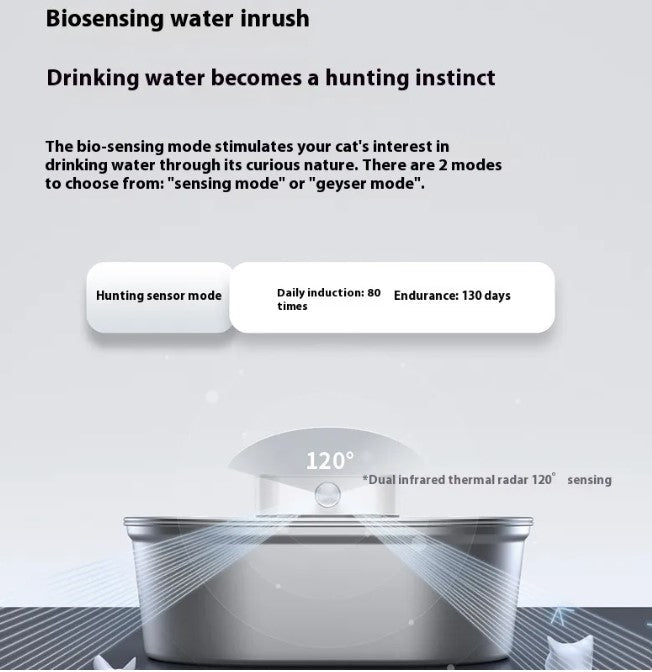 Cat Water Fountain – Automatic Drinking Fountain for Cats & Small Dogs