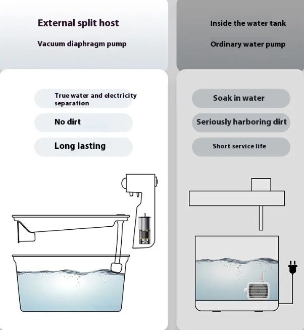 Cat Water Fountain – Automatic Drinking Fountain for Cats & Small Dogs